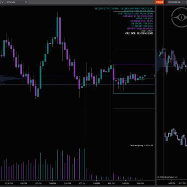 Cumulative Delta Order Flow Strategy | Sector Zero Capital