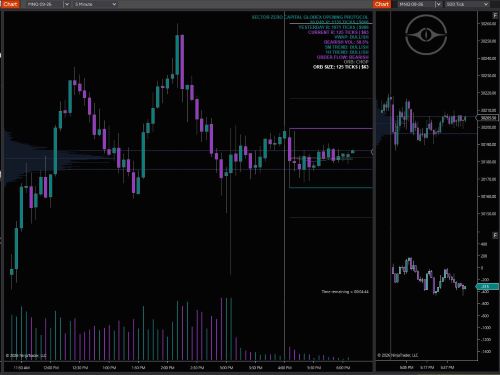 Cumulative Delta Order Flow Strategy | Sector Zero Capital