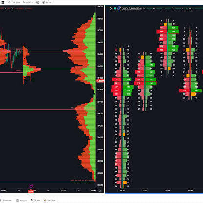 Order Flow Volume Profile Strategy | Sector Zero Capital