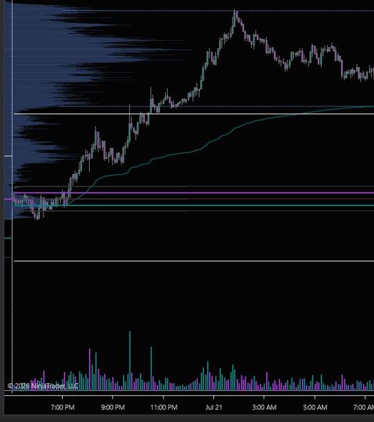 Technical analysis chart illustrating the 7-step Globex Opening Protocol checklist for day trading futures