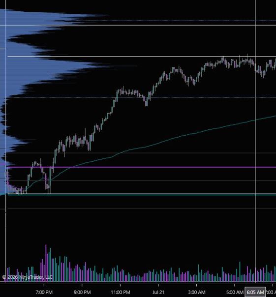 15-minute Globex opening range breakout chart showing mechanical futures execution and volume confirmation