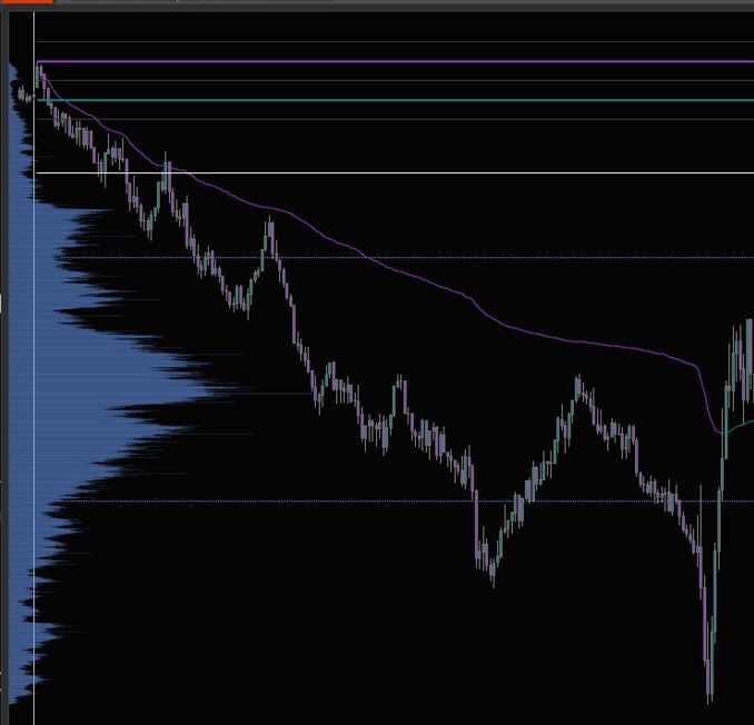 Futures day trading chart displaying Globex opening session VWAP levels and volume profile liquidity targets