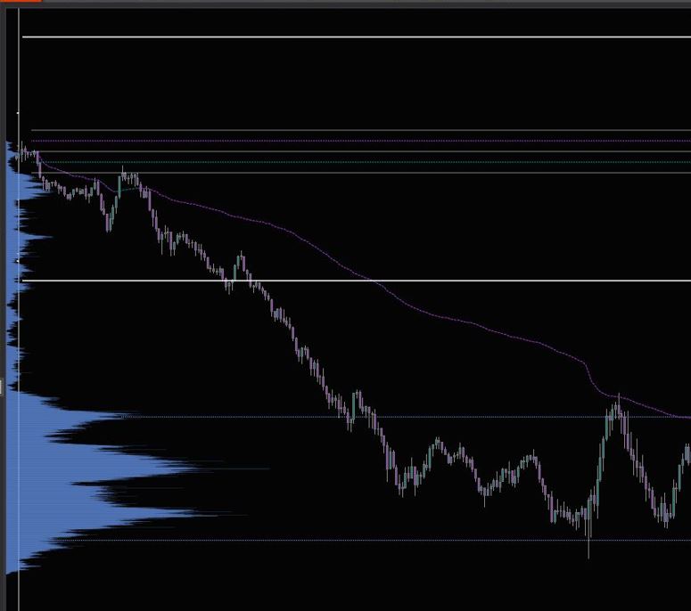 Mechanical short trade setup during the first 90 minutes of the Globex futures market open